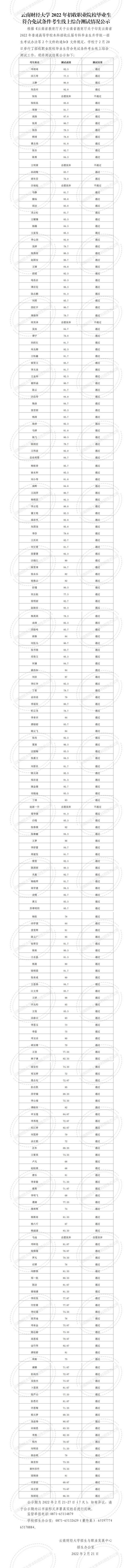 云南財(cái)經(jīng)大學(xué)2022年招收職業(yè)院校畢業(yè)生符合免試條件考生線上綜合測(cè)試情況公示_01.jpg